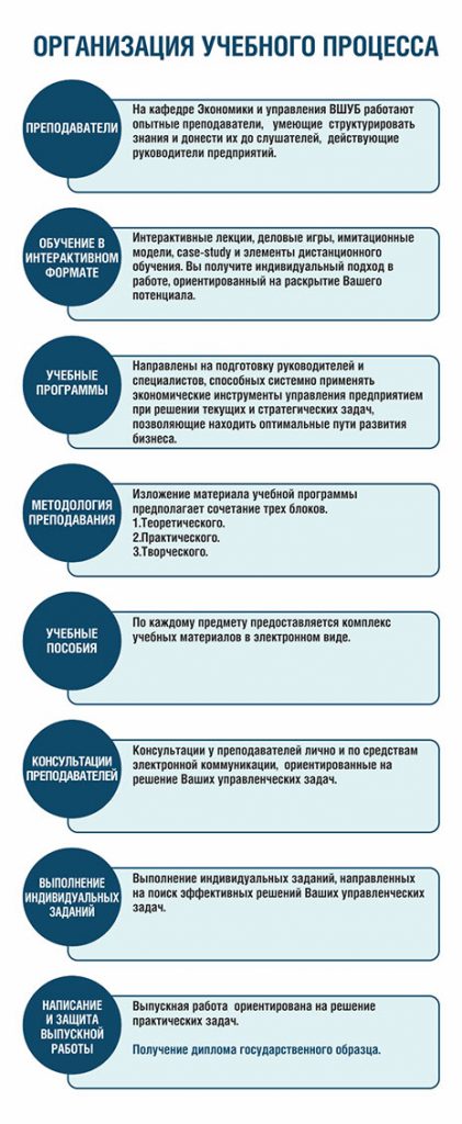 Диаграмма организация образовательного процесса